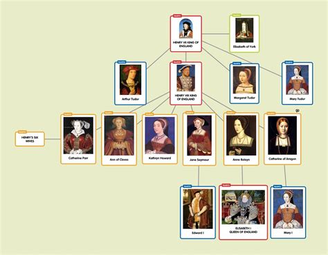 dopo la dinastia tudor